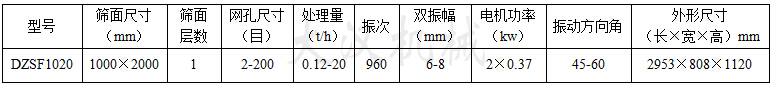 1020直線振動篩:篩面尺寸：1000X2000mm，網孔尺寸：2-200目，處理量：0.12-20t/h電機功率：2x0.37kw