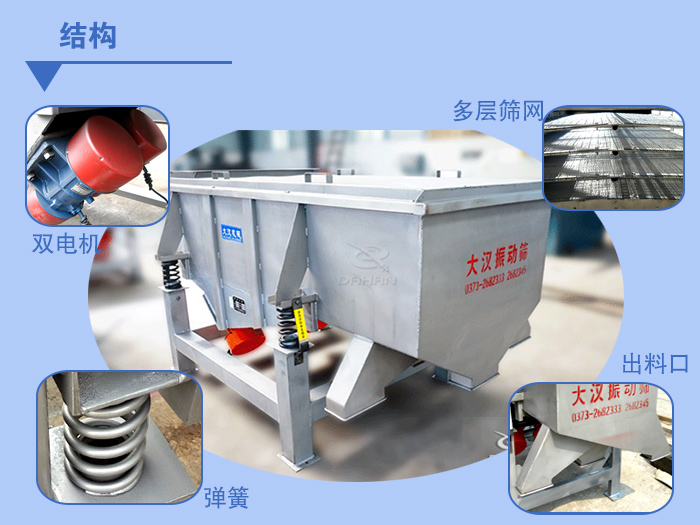 多層直線振動篩結構說明：雙電機，多層篩網，出料口，彈簧。